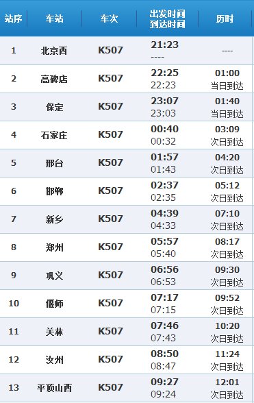 k507次列车途经哪些站