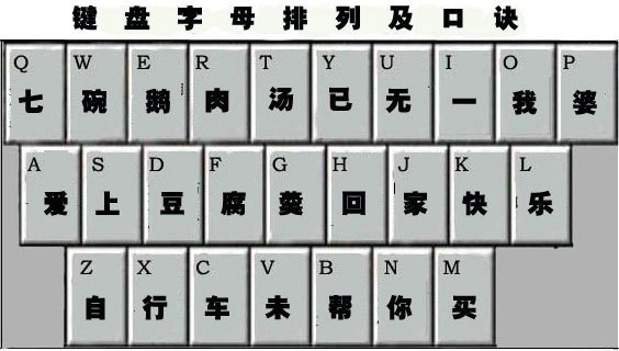 键盘26个字母口诀