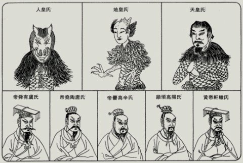 黄帝、颛顼、帝喾、尧、舜、禹分别是什么关系，他们的世系如何排列？