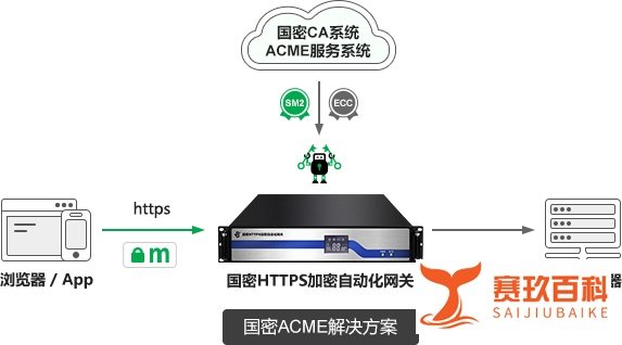 密码讲堂第12讲 什么是SSL加速？什么是SSL卸载？什么是HTTPS网关？