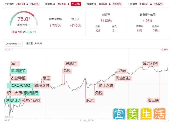 政策底已现！A股百点反攻是反弹延续还是反转开启？