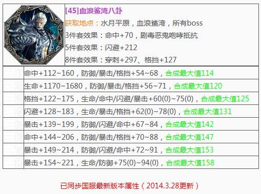 剑灵45级灵剑用什么八卦好 要暴击和血的