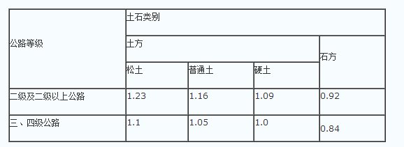 土石方压实系数如何算？