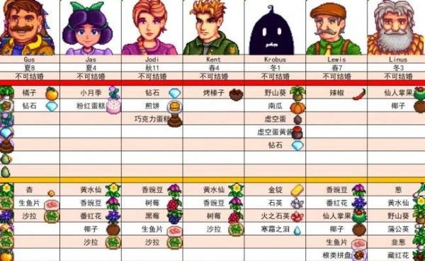 【游戏攻略】星露谷物语人物喜好-星露谷物语npc喜好一览