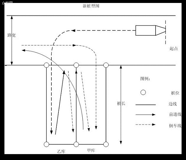 移库技巧图解视频教程