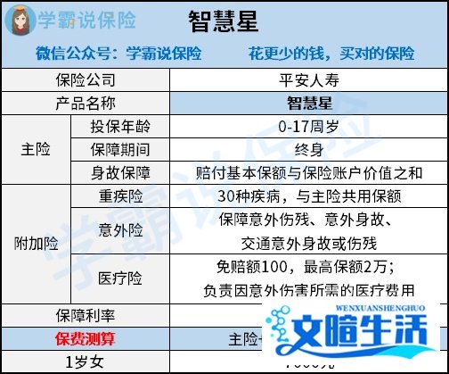 平安智慧星万能险到底好不好？万能险可以买吗？可靠吗？
