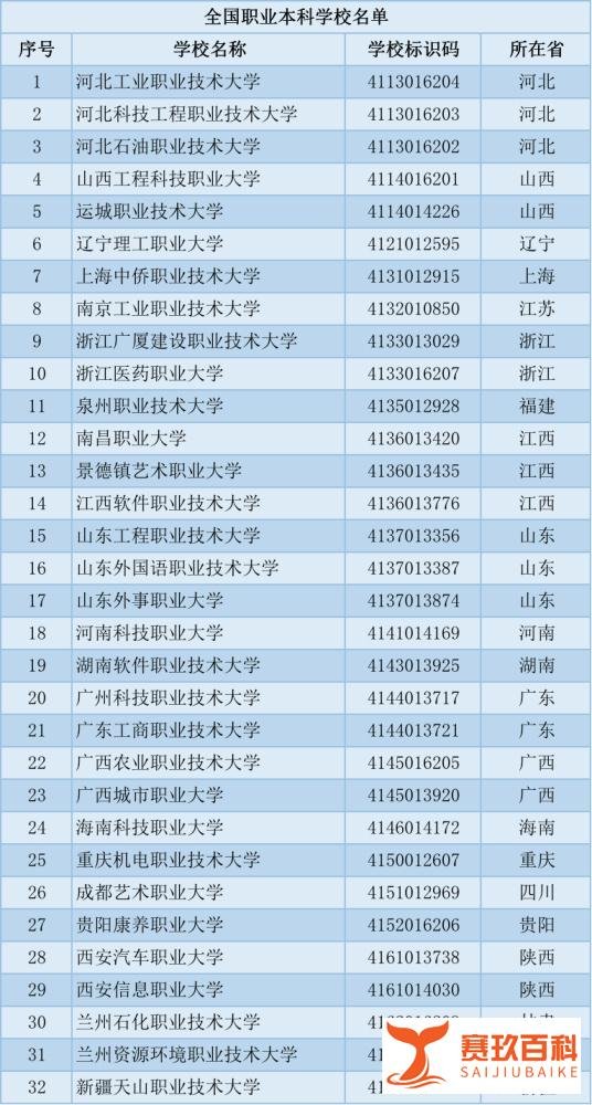 重磅!取消普职分流,五月一日起实行!人人都可上普高?并非如此!