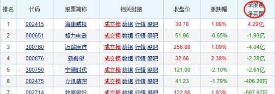 美股暴涨7%，今天A股稳了？——道达早评