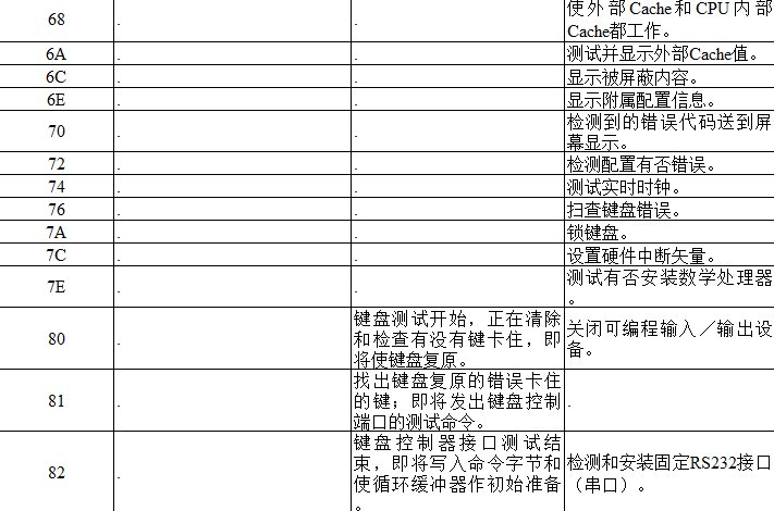 电脑主板故障代码查询