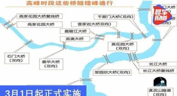 重庆部分桥梁实行“尾号限行” 3月1日起正式实施