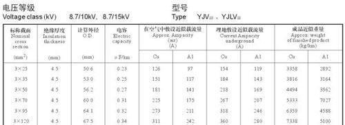 10kv高压电缆载流量对照表(图)