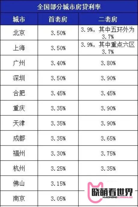 “2字头”时代来临！房贷利率将触底？