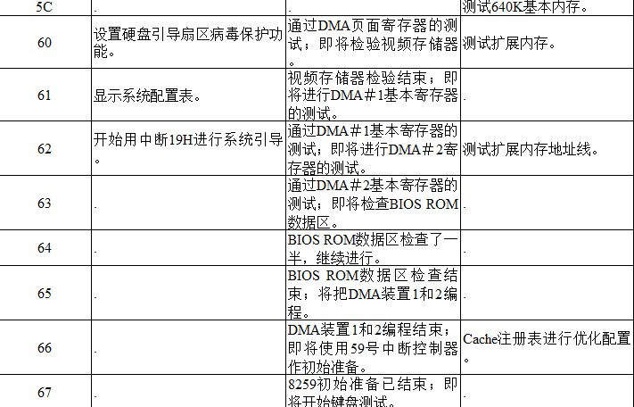 电脑主板故障代码查询