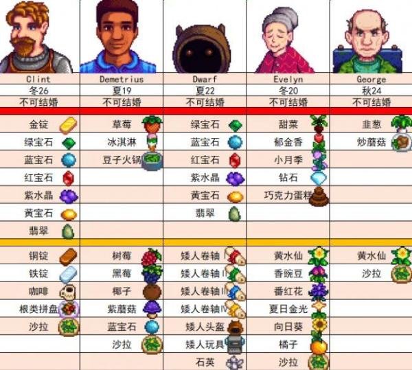 【游戏攻略】星露谷物语人物喜好-星露谷物语npc喜好一览