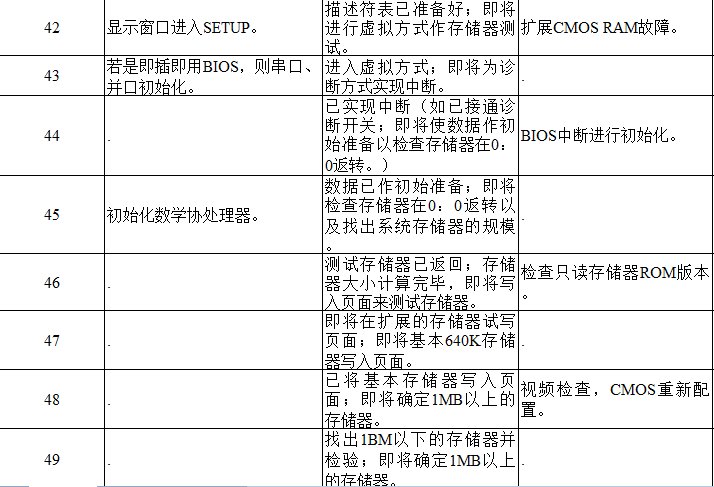 电脑主板故障代码查询