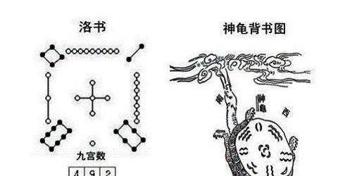 洛书九宫图