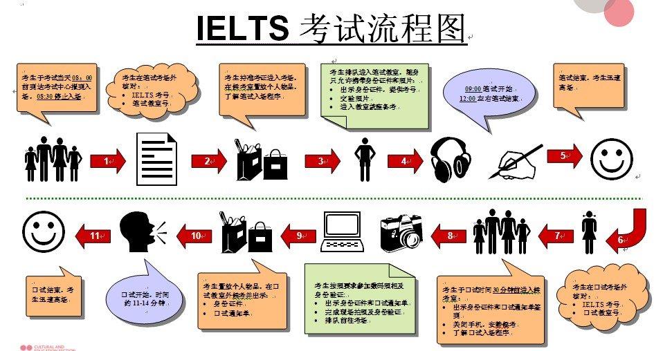 深圳雅思培训机构十大排名