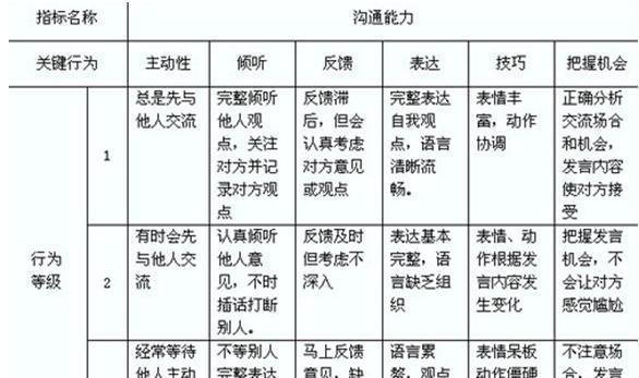 人才选拔原则与程序