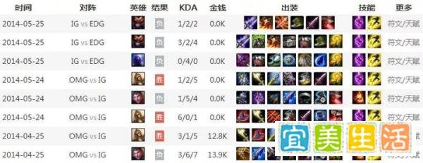 LOL:巅峰PDD究竟什么水平,一级吃红上线,上单版Uzi?
