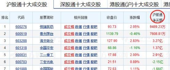 美股暴涨7%，今天A股稳了？——道达早评