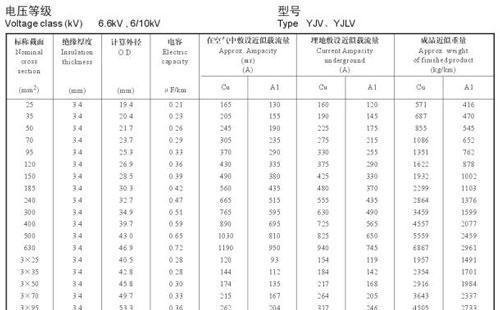 10kv高压电缆载流量对照表（图）