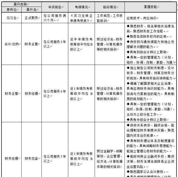 员工晋升管理制度