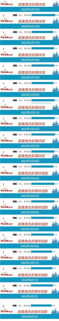 迪丽热巴刚送走肖战,又迎来了杨洋,电视剧竞争太激烈了