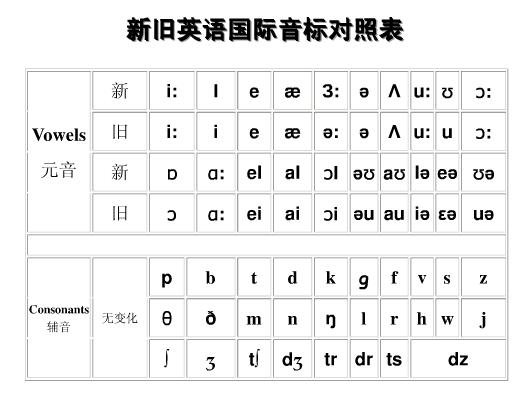 谢孟媛kk音标和我们大陆的不一样. 那学这个KK 对以后学习有没有影响？