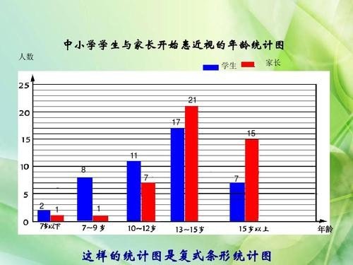 复式条形统计图与复式折线统计图的区别是什么？