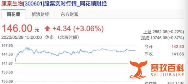 235个亿！A股史上最贵离婚“分手费！”