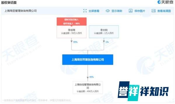 李佳琦作为特殊人才落户上海