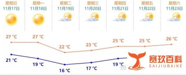一夜降10℃！强冷空气遇上台风，大降温将于下周来袭！