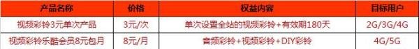 什么是视频彩铃?5G彩铃?