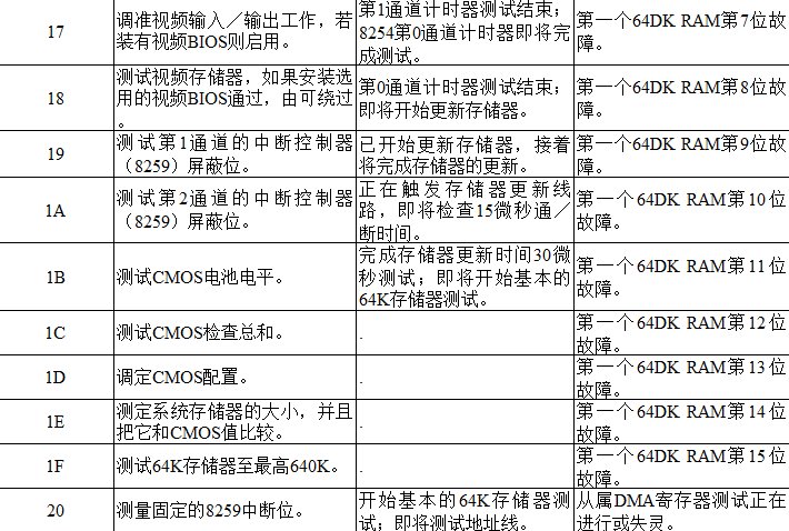电脑主板故障代码查询