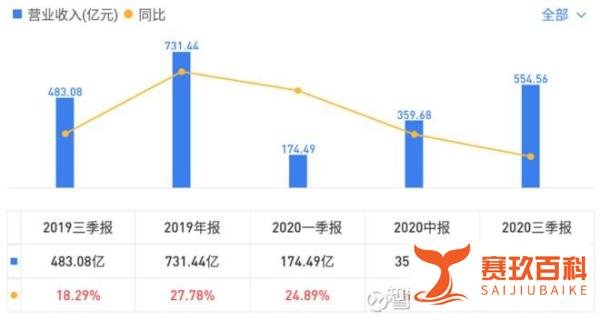 温氏转债会破发吗？
