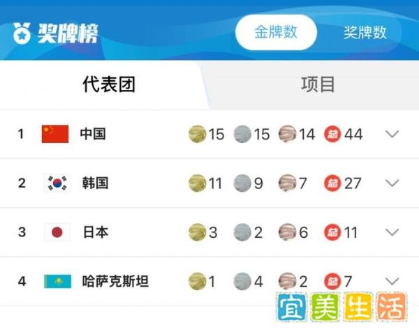 哈尔滨亚冬会：中国冰雪运动的高光时刻
