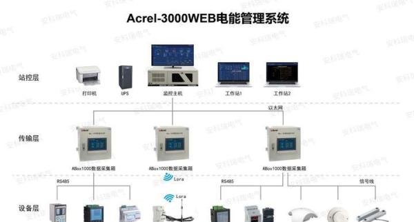 什么是电能管理系统？