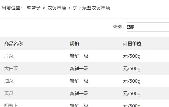 哪里可以查询每日菜价?
