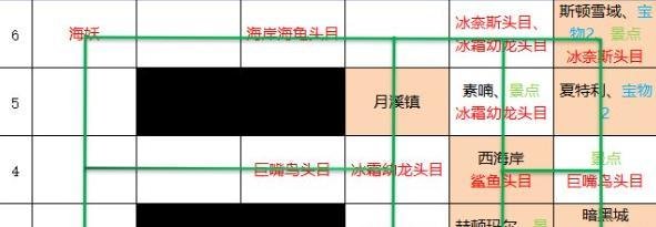 DNF大飞空时代详细地图完整攻略