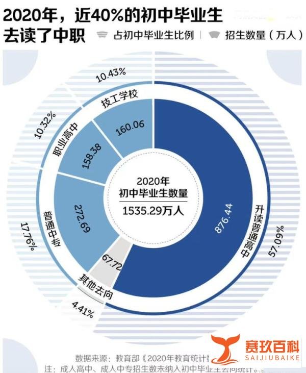 重磅!取消普职分流,五月一日起实行!人人都可上普高?并非如此!