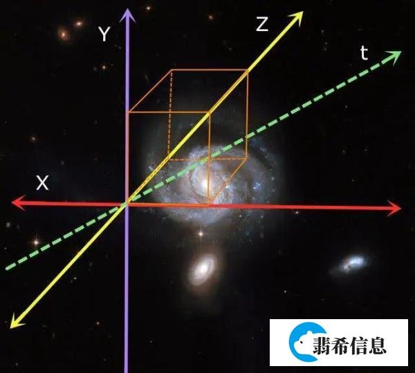 我们为什么无法想象出四维空间?