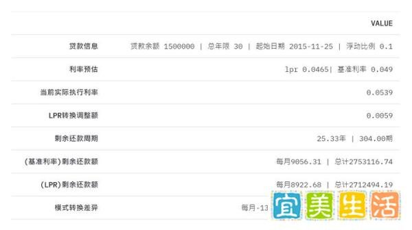 2020你的房贷究竟要不要转为挂钩LPR?