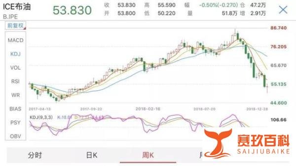 中石化遭巨额损失，成2018年最后一只黑天鹅？