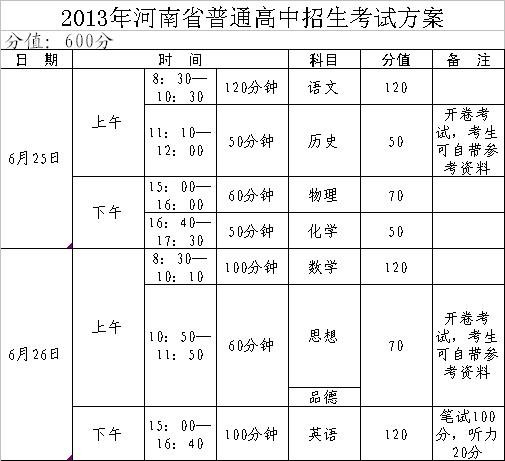 2013河南中考分值分配是怎么样的？