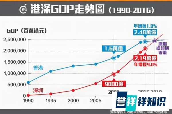 一线城市新建的顶尖大学，今年正式招生！