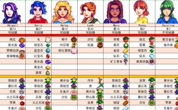 【游戏攻略】星露谷物语人物喜好-星露谷物语npc喜好一览