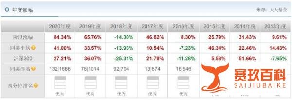 “易方达中小盘”这个名字要成为历史了