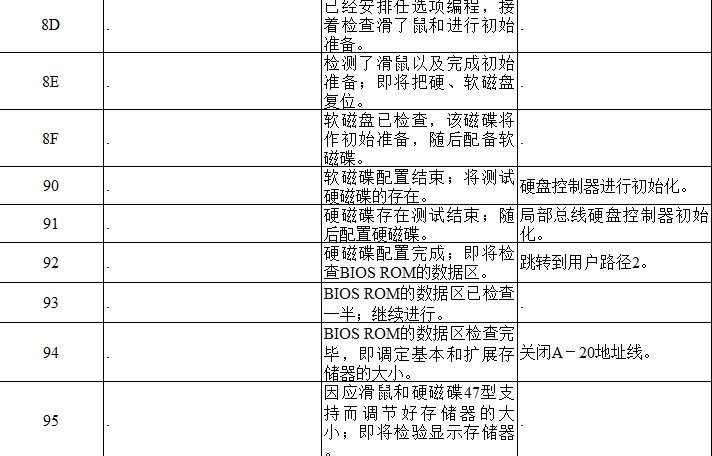 电脑主板故障代码查询