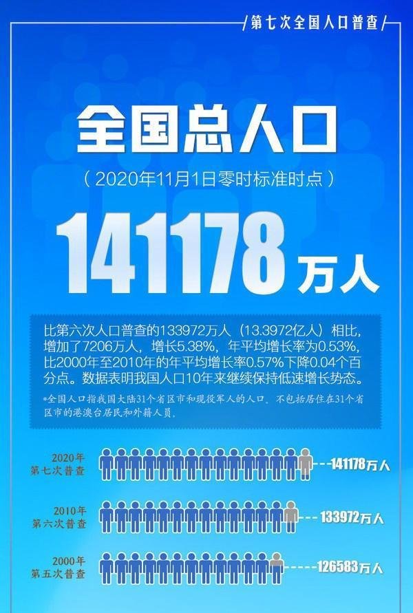 专家:生三孩应每人每月奖励5000元 这是咋情况？