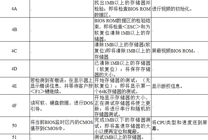 电脑主板故障代码查询